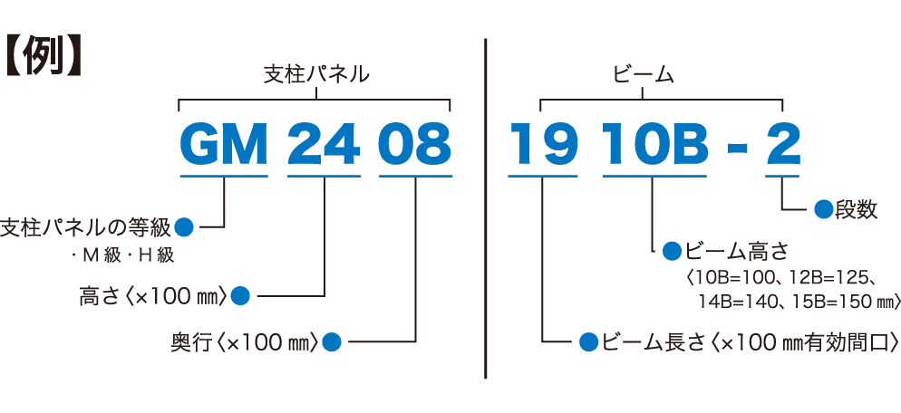 商品コードの読み方