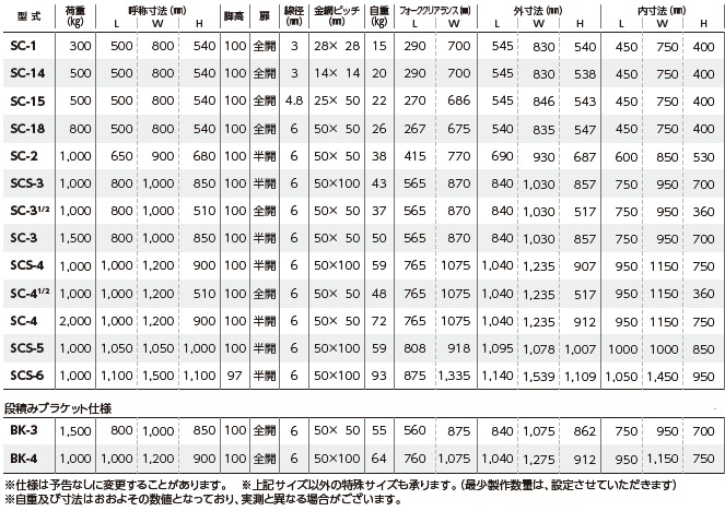 ユニット 375-161 メッシュパレットＳＣ−１５キャスター付