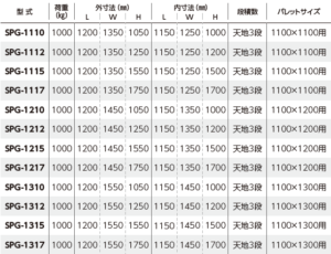 逆テナー 上ピンタイプ | 製品情報 | サンキン株式会社